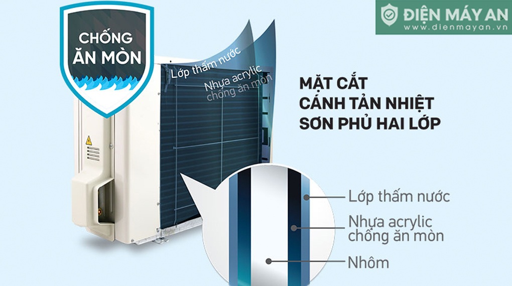 Điều Hòa Daikin Inverter 21000 BTU 1 Chiều FTKB60YVMV